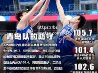 bsports体育-全球篮球圈最新状况调查，各地非凡表现