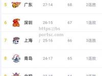 bsports体育-欧预赛比拼：各队实力较量积分榜上优势明显