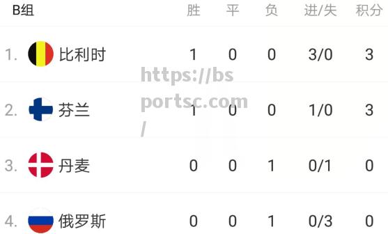 欧洲杯小组赛程正式公布，比利时与丹麦同组_欧洲杯赛程2021比利时阵容