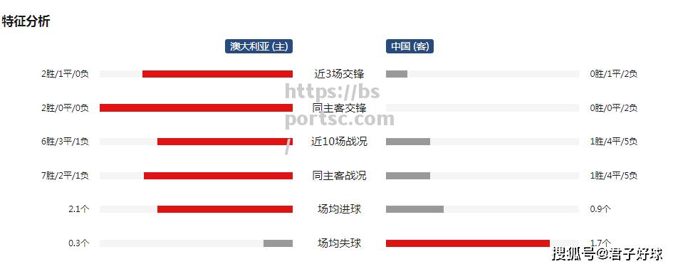 索尔恩队客场胜利，披荆斩棘