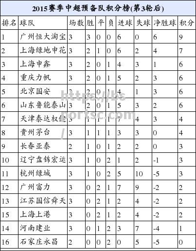 广州恒大客场逆转重庆力帆，积分榜稳定