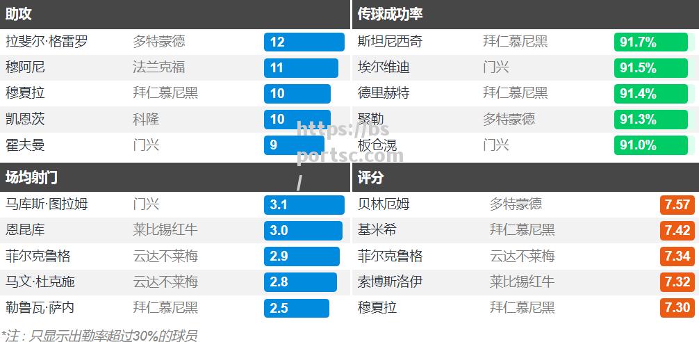 沙尔克再遇绝境，德甲降级风波愈演愈烈